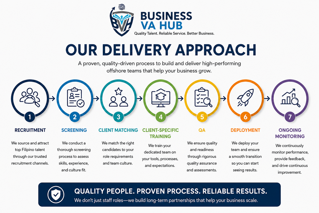 Our Delivery Approach